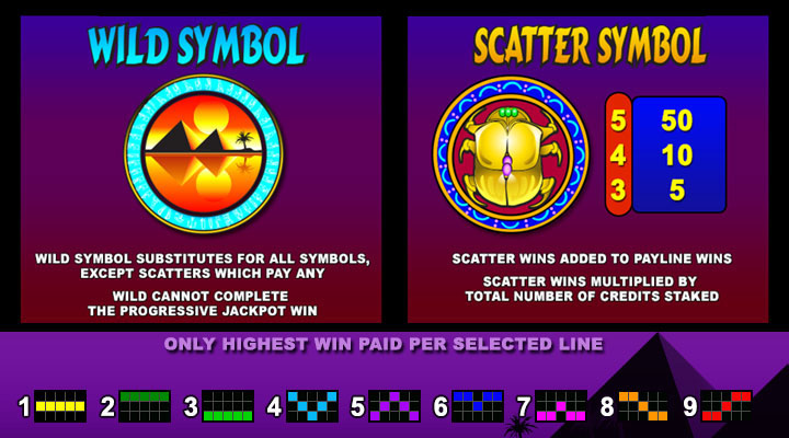 Most profitable symbols to win a jackpot on Treasure Nile